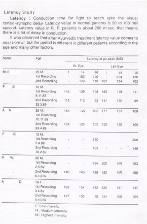 Figure 5  Latency Study  psd